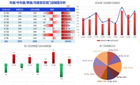 快速分析|使用快速分析的即時圖表